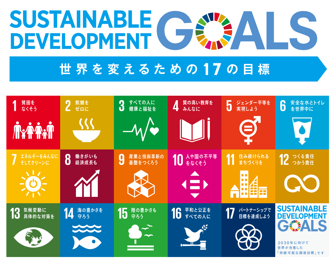 SDGs